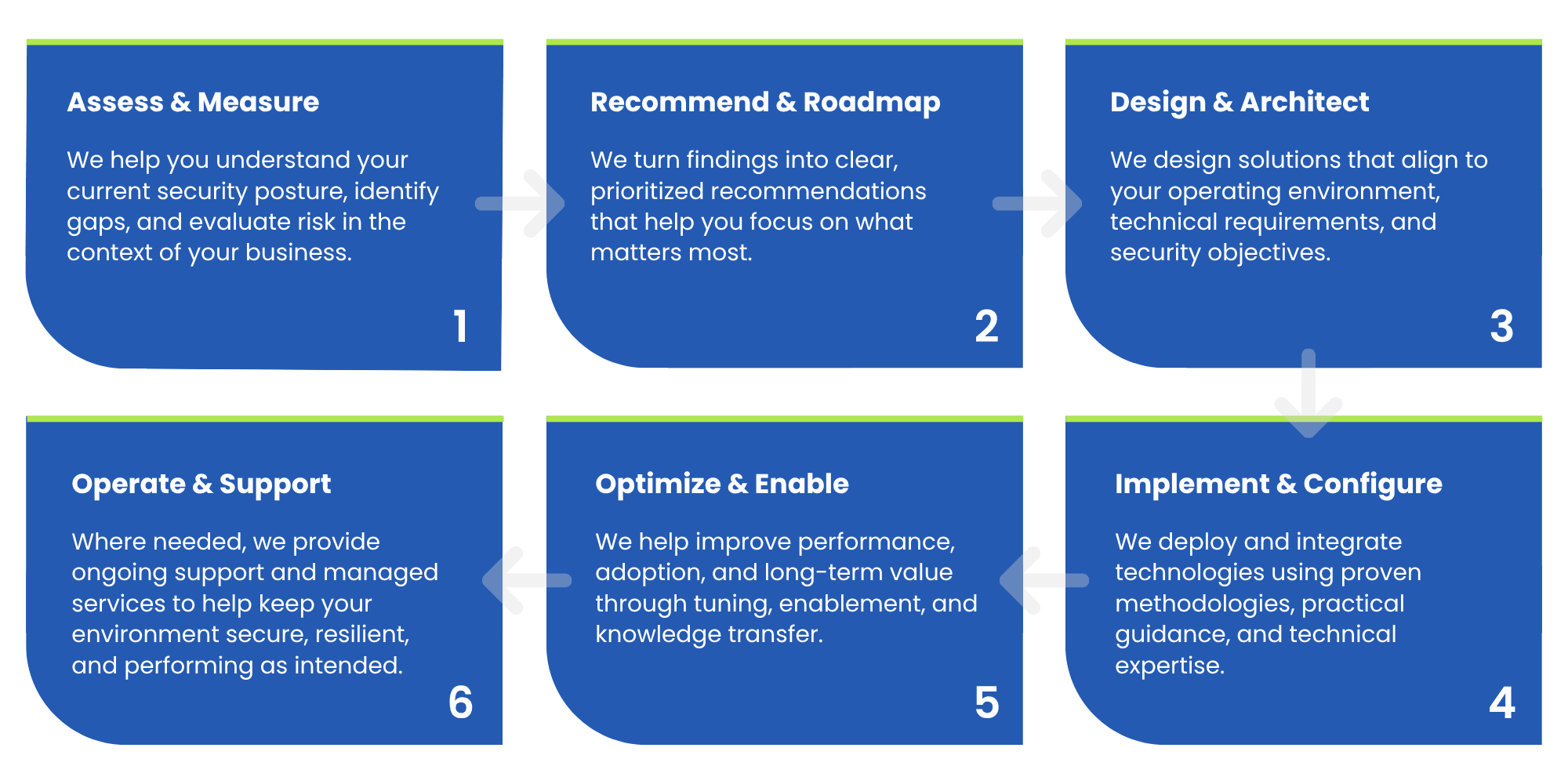Our Delivery Model