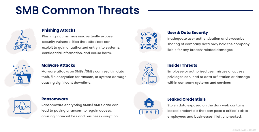 SMB Threats